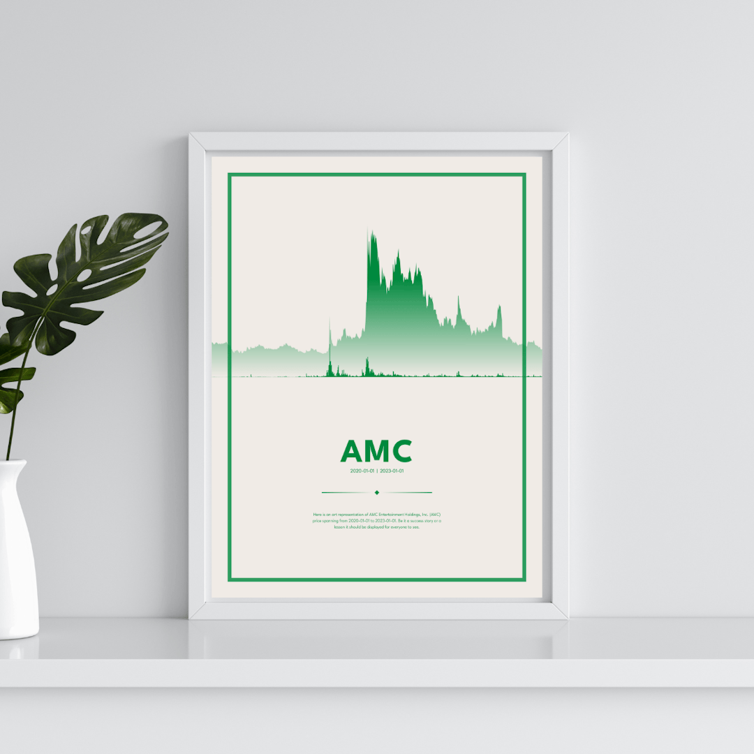 AMC Entertainment Holdings, Inc. (AMC) trading poster hanging on a wall
