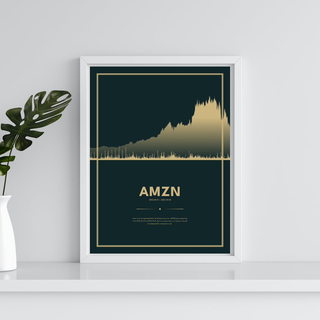 Amazon.com Inc. (AMZN) trading poster hanging on a wall